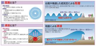 Image result for 高潮 津波 別物
