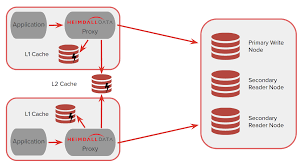 Image result for heimdall linux