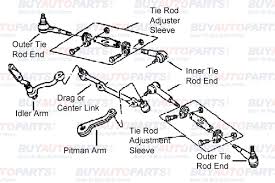 Image result for steering linkage