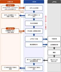 Image result for *mankai.co.jp ドメイン