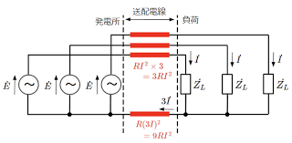 Image result for 単相交流回路