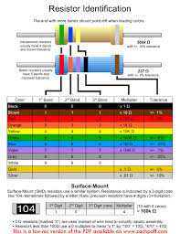 Image result for resistor color code