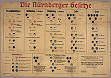 Nuremberg Laws - Wikipedia, the free encyclopedia