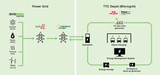 Image result for Generation 2 Ttc