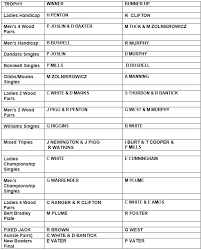 Image result for Hoddesdon (Rosehill) Bowls Club