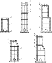 Image result for Кольцо смотрового колодца , диаметр 1500мм. высота 200мм 2009999447894
