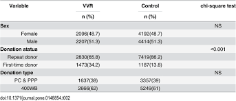 Image result for Hemonetics CCS