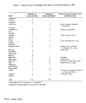 THE POTENTIAL IMPACT OF CLIMATE CHANGE ON PATTERNS OF INFECTIOUS ...