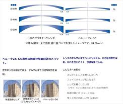 「非球面レンズ」の画像検索結果