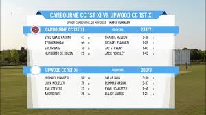 Image result for Upwood Cc