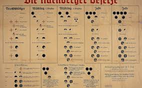 Image result for Chard Holocaust