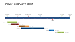 Image result for gantt chart