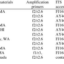 Attēlu rezultāti vaicājumam “Ophiostoma polyporicola”