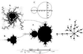 Image result for mandelbrot set