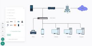 Image result for network diagram