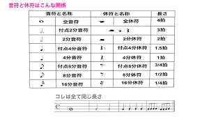 Image result for 音符 記号!