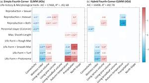 Attēlu rezultāti vaicājumam “Campylophyllum sommerfeltii”