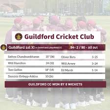 Image result for Guildford Cricket Club