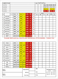 Image result for Turton Golf Club