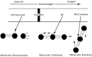 IR Spectrum