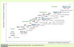 This Blog has Moved to NovaSpivackcom  How the WebOS Evolves