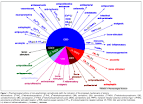 Cannabinoids and their Medicinal Values | 420 Tribune @