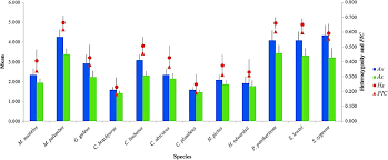 Image result for Mustelus palumbes