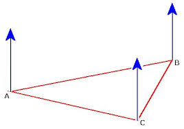 Image result for opengl triangle