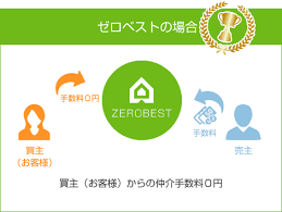 Image result for 深大寺ハイツ 【仲介手数料０円】