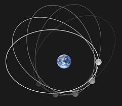Image result for perigee