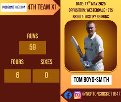 Image result for Westerdale Cricket Club