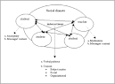 The Development of Social Climate in Virtual Learning Discussion ...