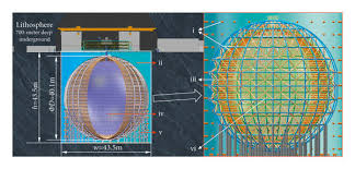 Image result for neutrino detector