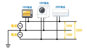 Image result for 単相3線100v　コン %B