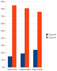 File:Citizens United v. Federal Election Commission Poll 1.png ...
