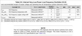MSP430FR2355: VLO clock frequency tolerance - MSP low-power ...
