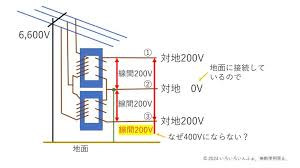 Image result for 単相3線100v　コン %B