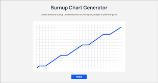 Image result for burnup chart