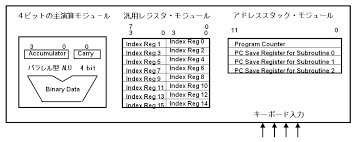 Image result for 道中●i4004