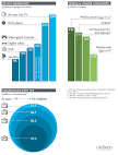Report: Consumer Media Usage Across TV, Online, Mobile and Social ...