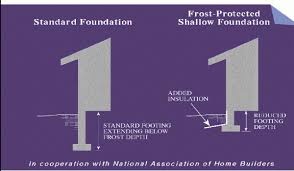 Image result for frost protected shallow foundation