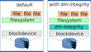 Image result for linux mental block