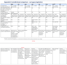 Image result for "Peter Truong" Mark Newton