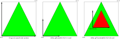 Image result for opengl triangle