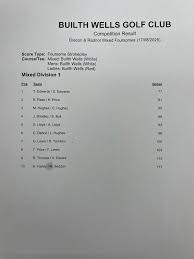 Image result for Builth Wells Golf Club (1987) Ltd