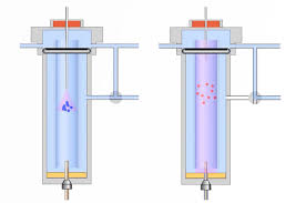 Image result for Splitz Gc