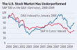 Quelles conséquences de la dévaluation du dollar