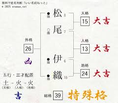 「松尾伊織」の画像検索結果