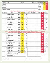 Image result for Billingham Golf Club
