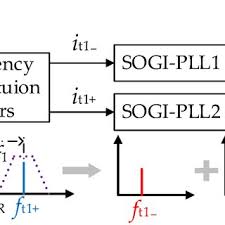 Bildergebnis für pll mit quarz